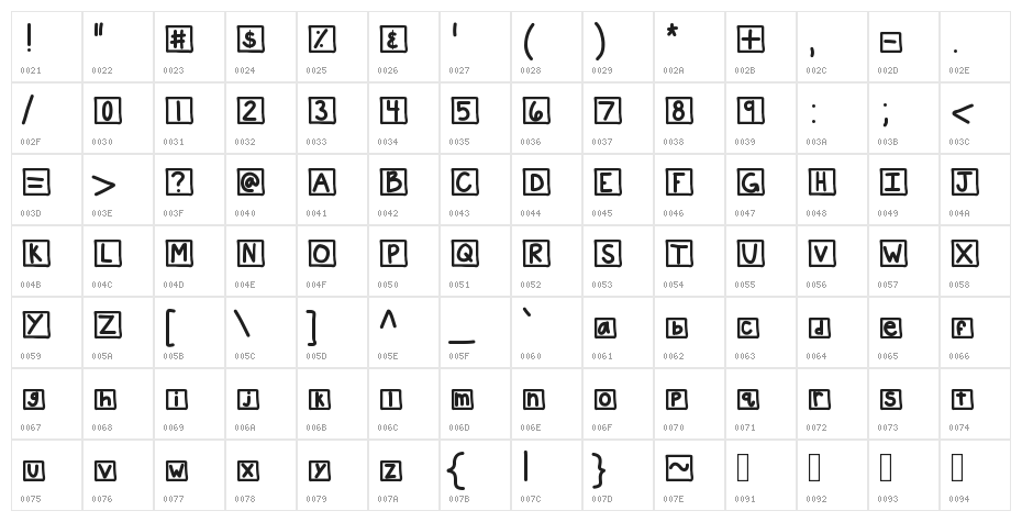 KBChatterBox Character Map