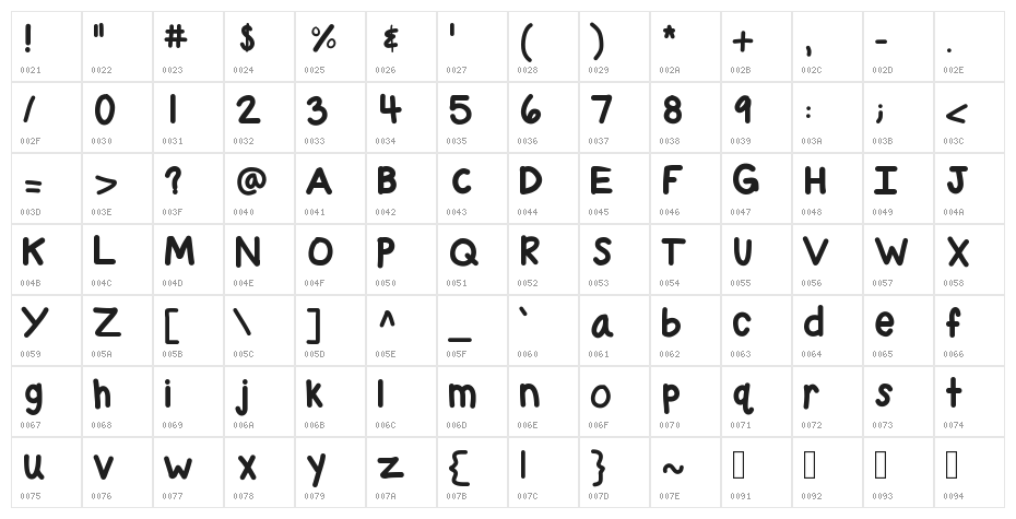 KBChubby Character Map