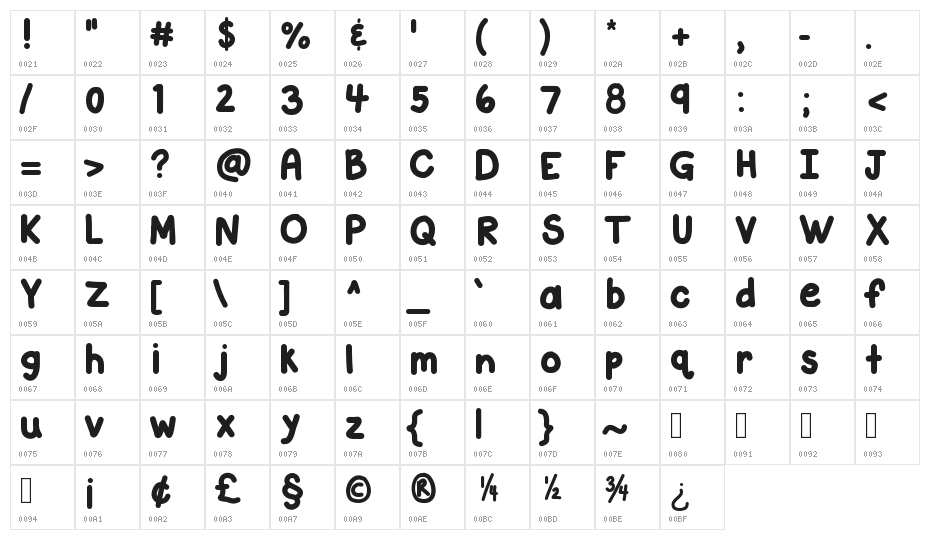 KBCloudyDay Character Map