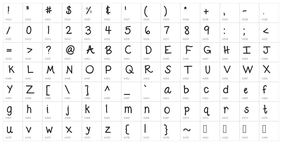 KBDabble Character Map