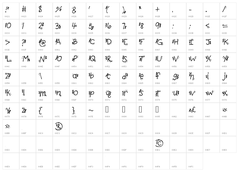 KBDinoMite Character Map