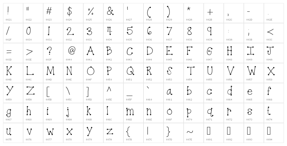 KBDottyDot Character Map