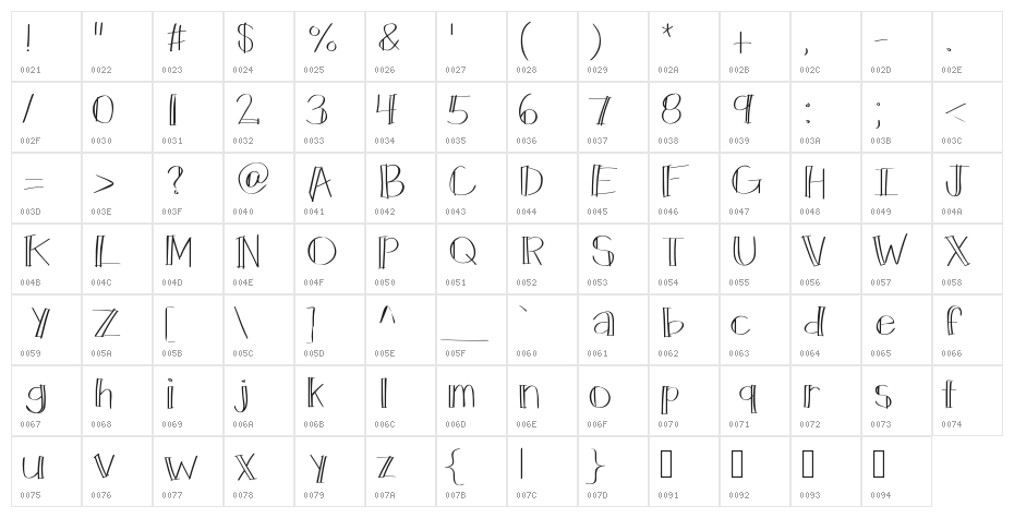 KBDraftsmen Character Map
