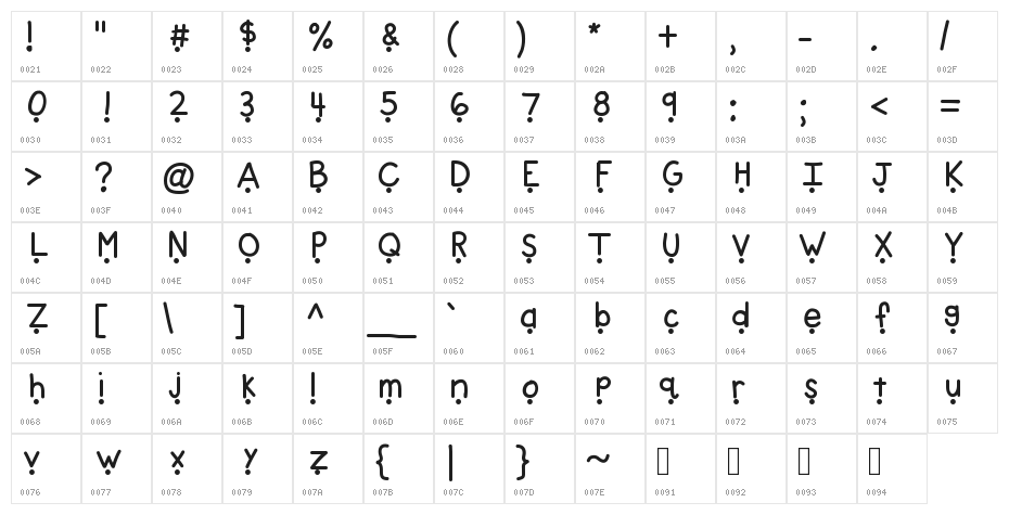 KBEasyReader Character Map