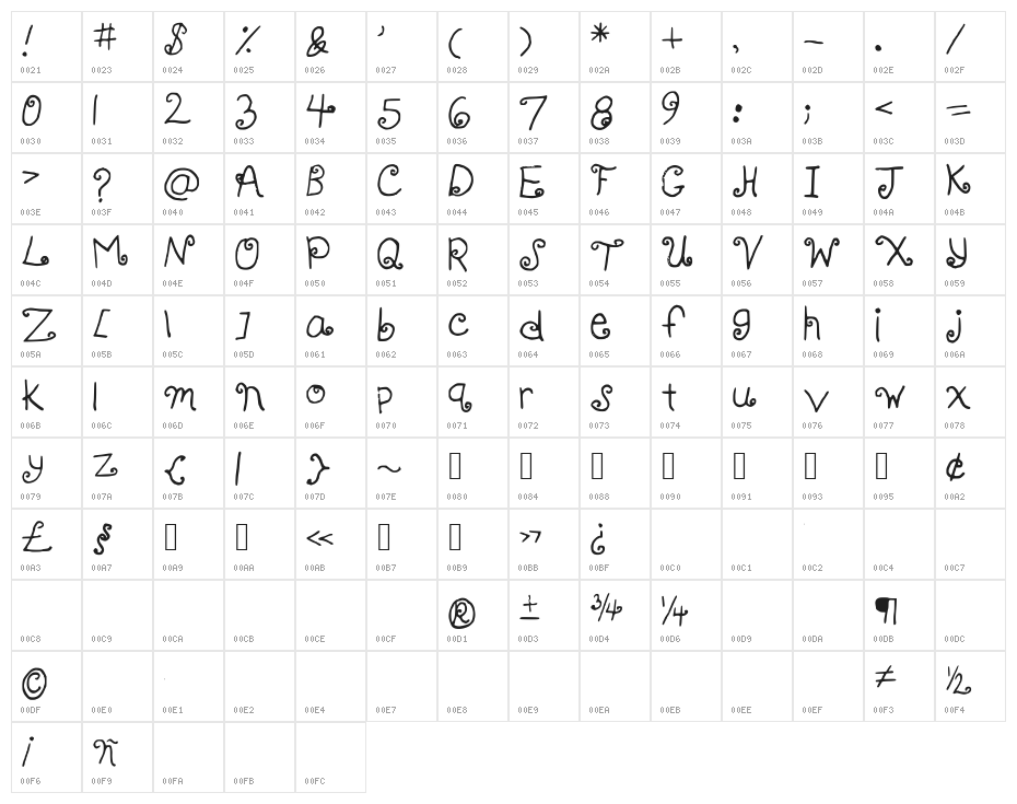 KBFancyMe Character Map