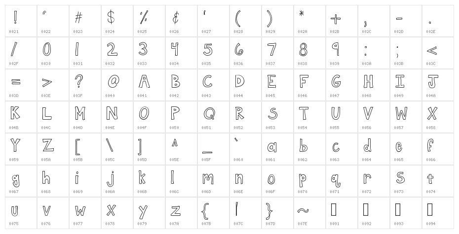 KBFramework Character Map