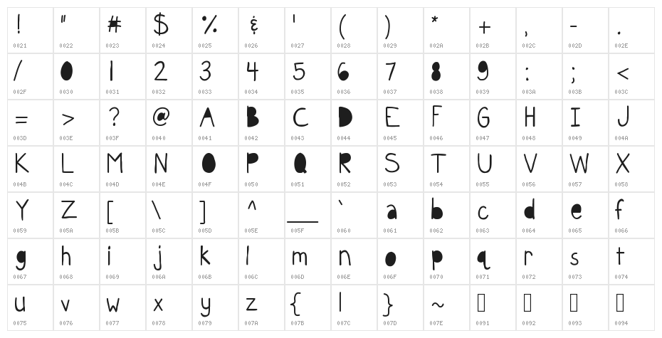 KBFunkyGlasses Character Map