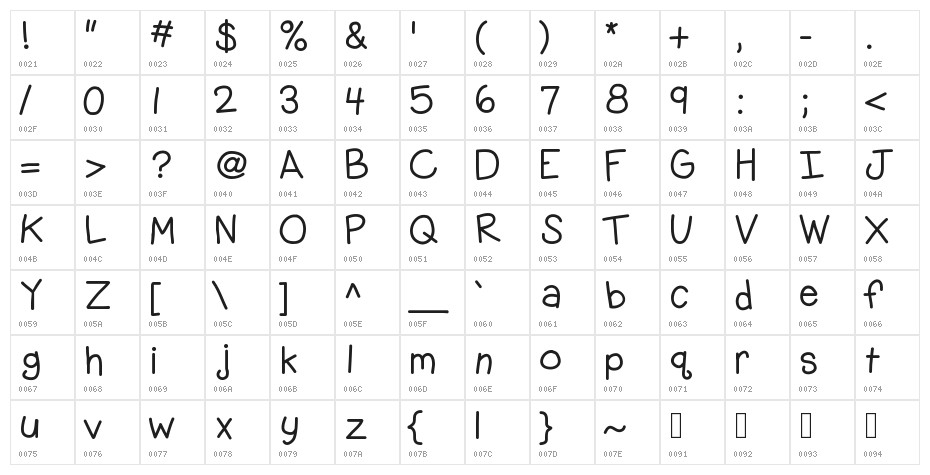 KBGobbleDay Character Map