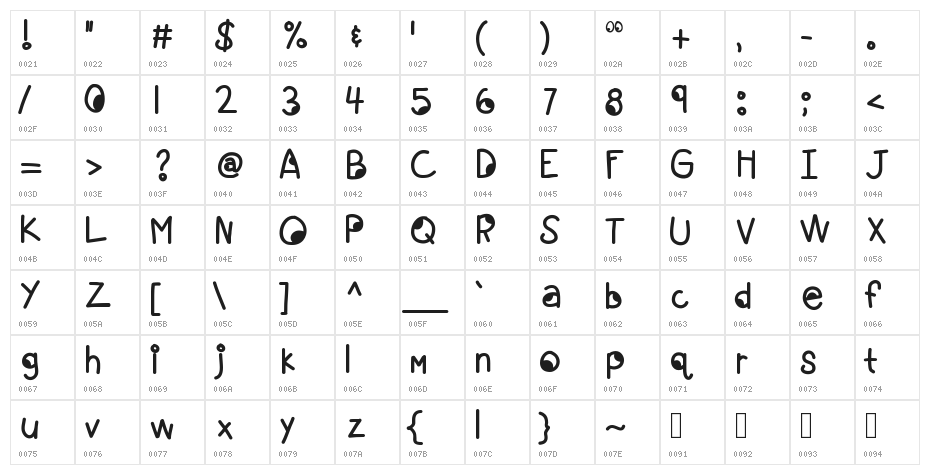 KBGoogleyEyes Character Map
