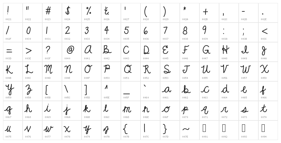 KBGrandeur Character Map