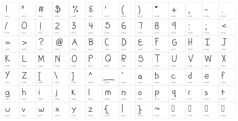KBHabitsCanBeBroken Character Map