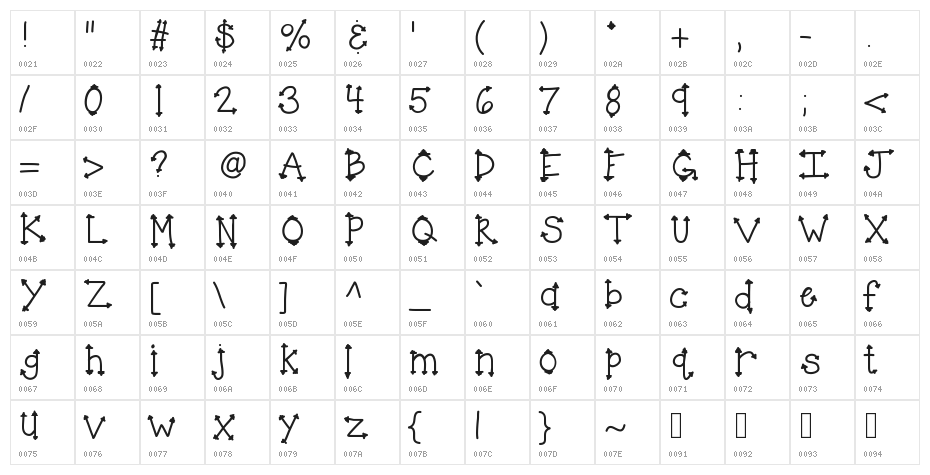 KBHerHighness Character Map