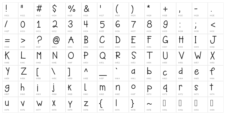 KBHoldthePhone Character Map