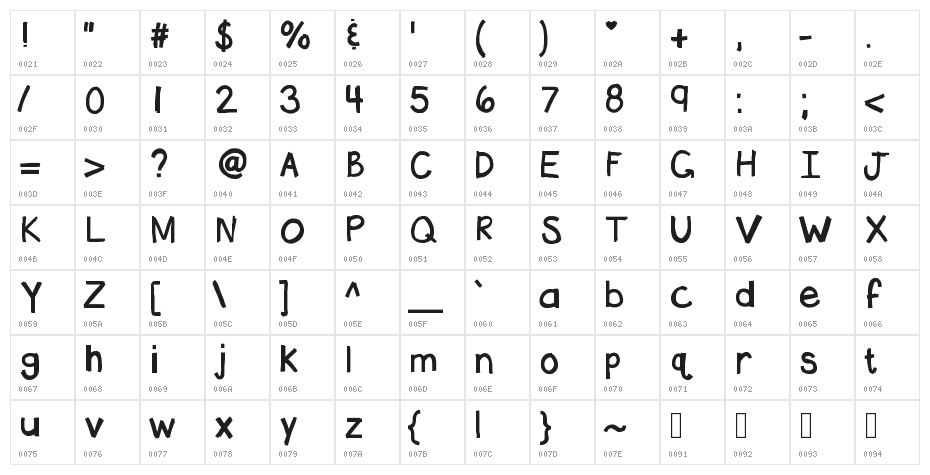 KBHotTAMALE Character Map
