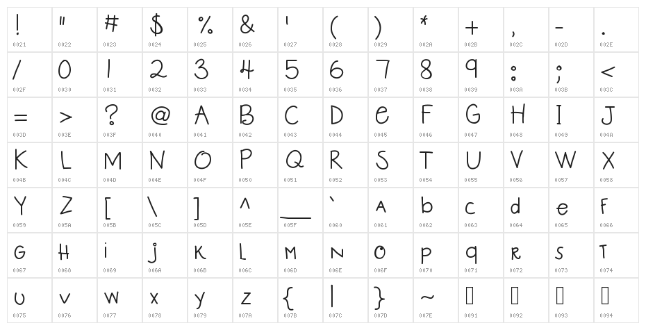 KBInterestingZebra Character Map