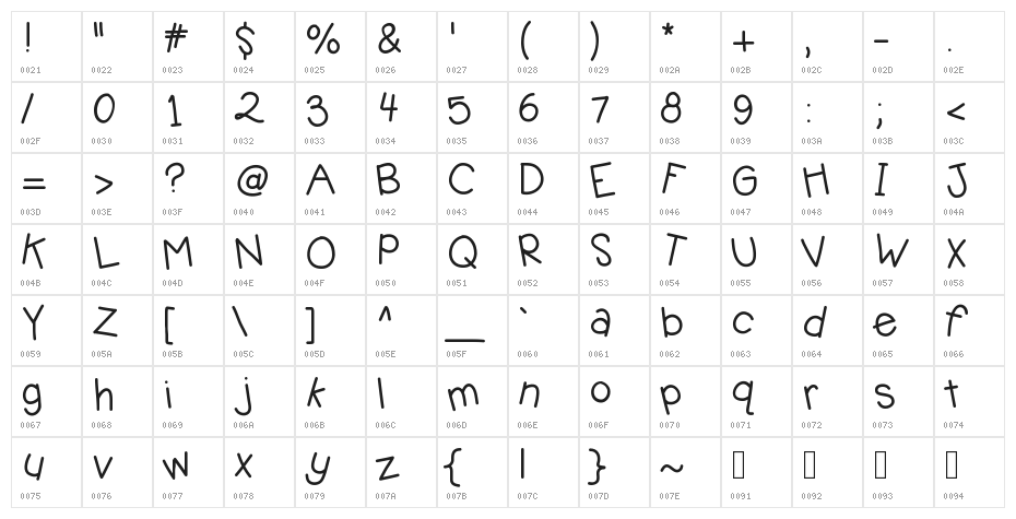 KBJellybean Character Map