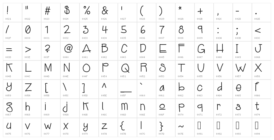 KBJukebox Character Map