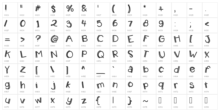 KBJumpingJellybeans Character Map