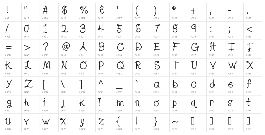 KBLolaLovesMe Character Map