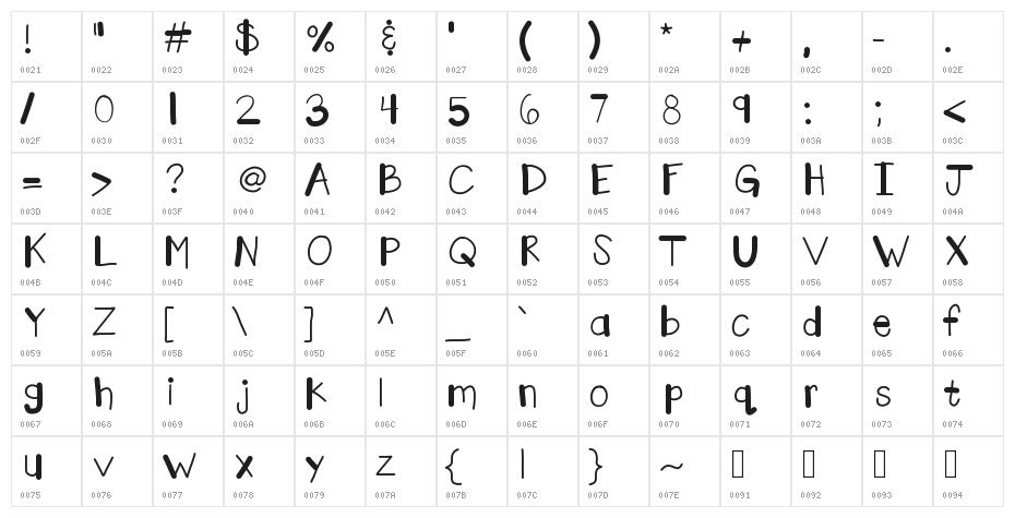 KBMaRkerFacTorY Character Map