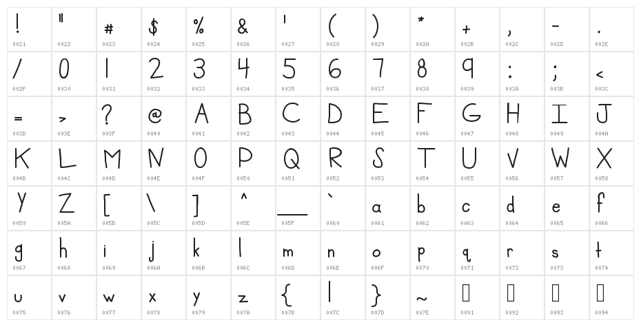 KBMisoSoup Character Map