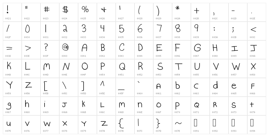 KBMommyDearest Character Map