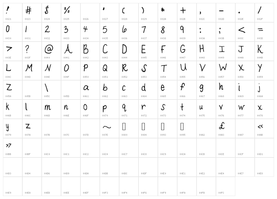 KBNeat Character Map