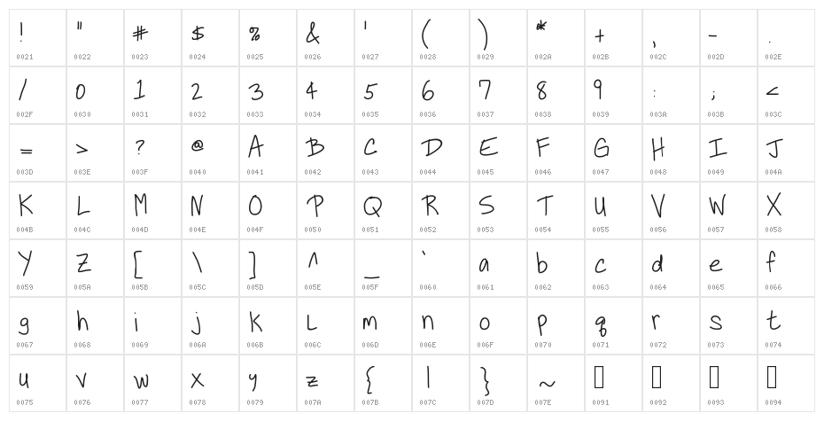 KBNeiledIt Character Map