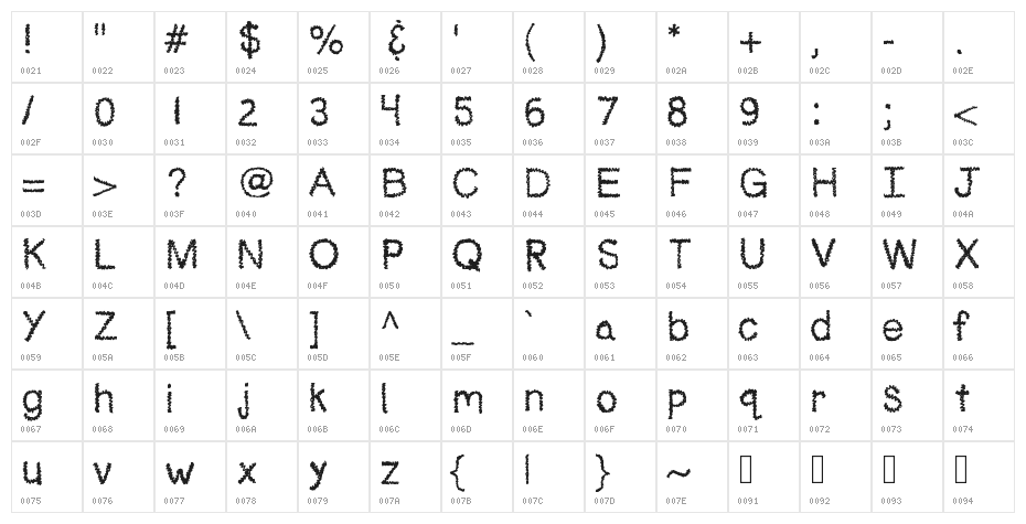 KBNoodleMonster Character Map