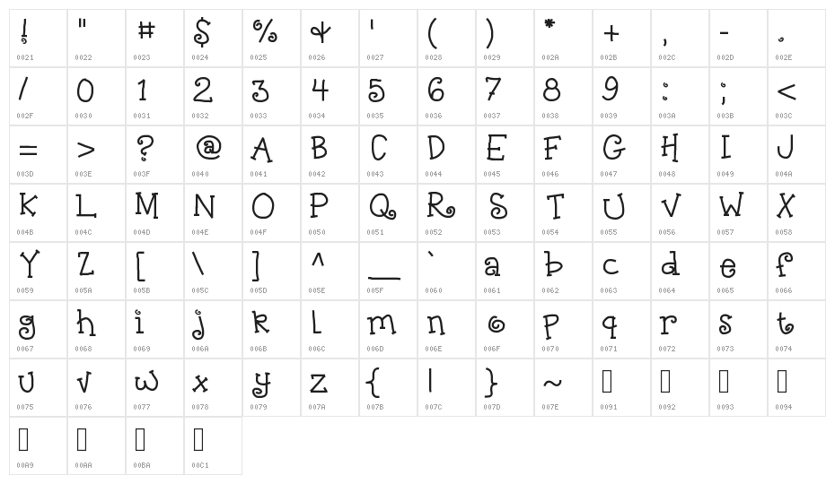 KBNosyNeighbor Character Map