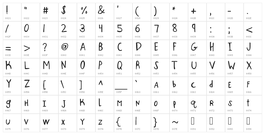 KBOneBigScrape Character Map