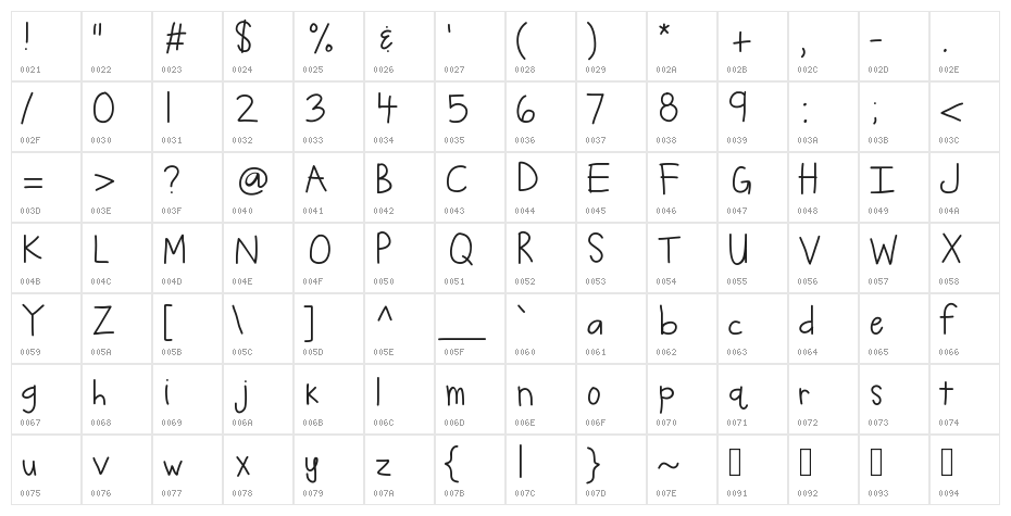 KBPancakeParty Character Map