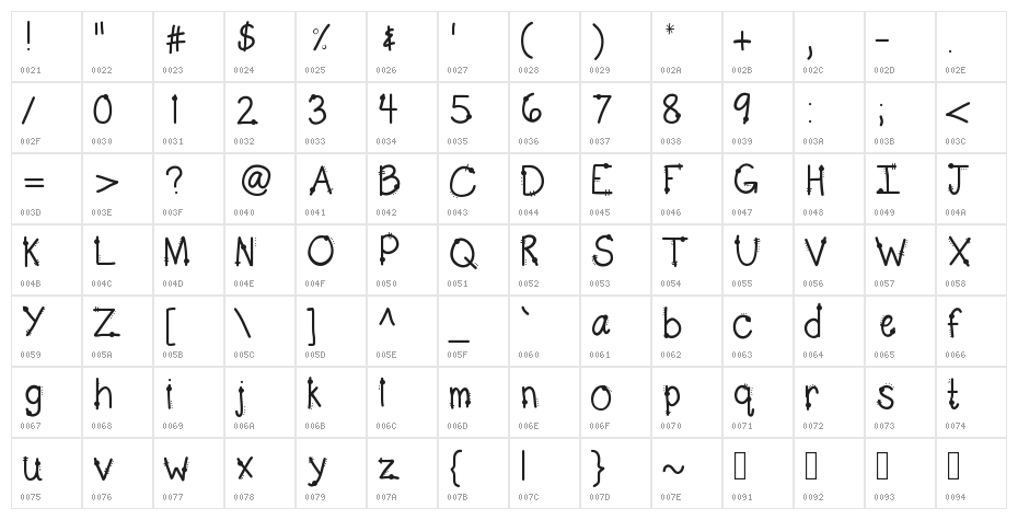 KBPeppy Character Map