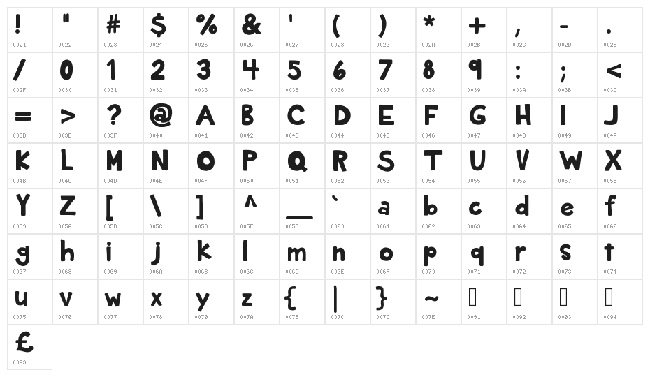 KBPlanetEarth Character Map