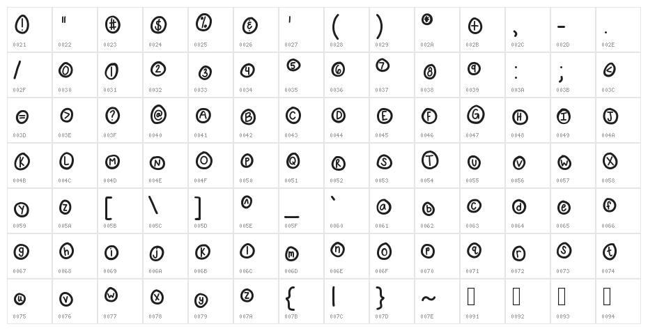 KBPopTheBubbly Character Map