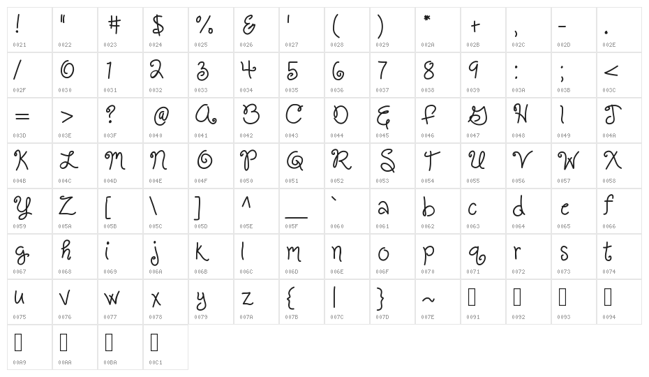 KBPushOver Character Map