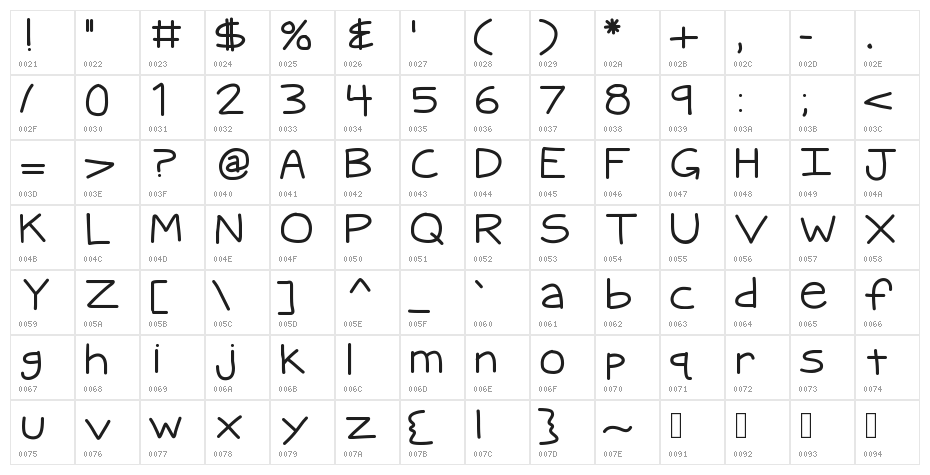 KBQuipster Character Map
