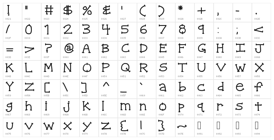 KBQuipstersFool Character Map