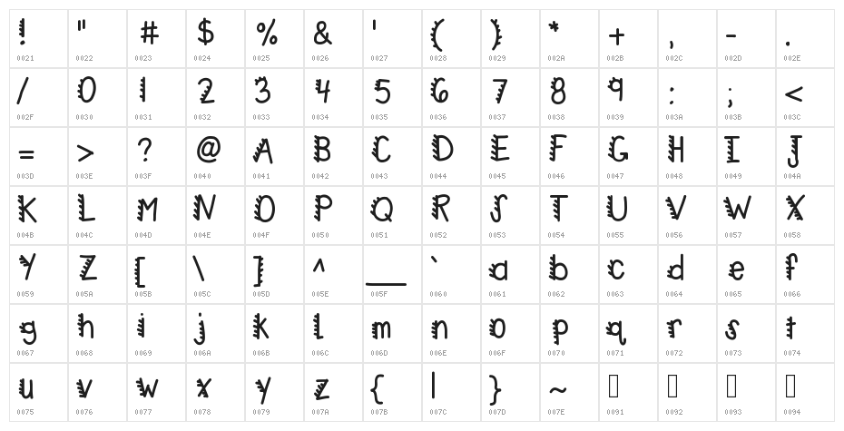 KBRacecars Character Map