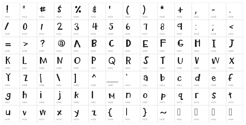 KBRadioWatcher Character Map