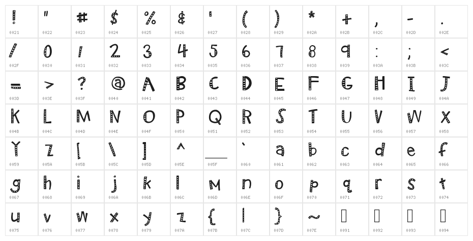 KBRadioWizard Character Map