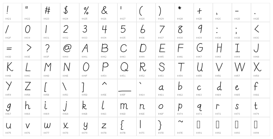 KBReallyDnealie Character Map