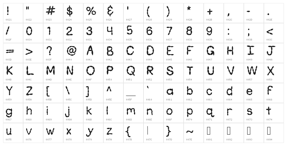 KBRiceaRoni Character Map