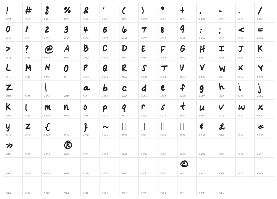 KBRoundUp Character Map