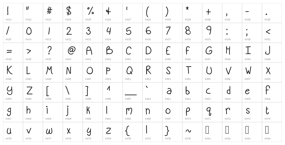KBSandyShorts Character Map