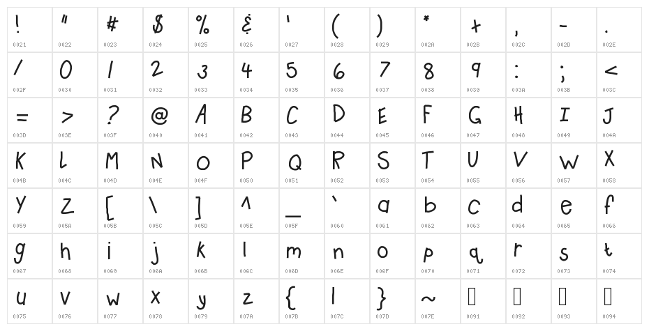 KBSauceylady Character Map