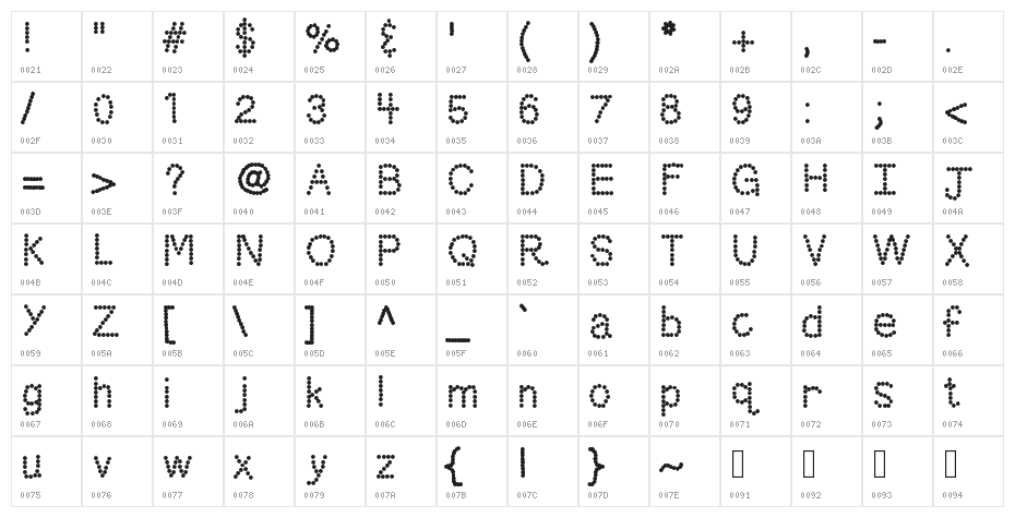 KBSkittled Character Map