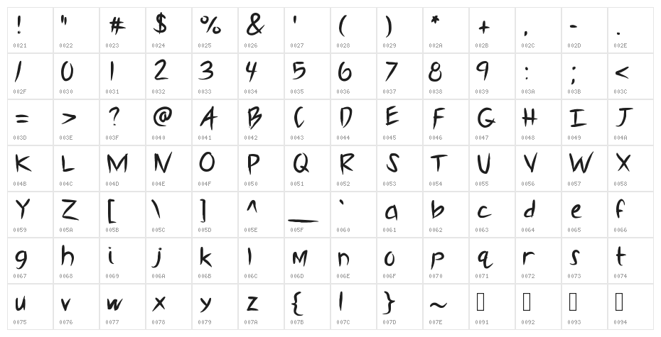 KBSlasher Character Map