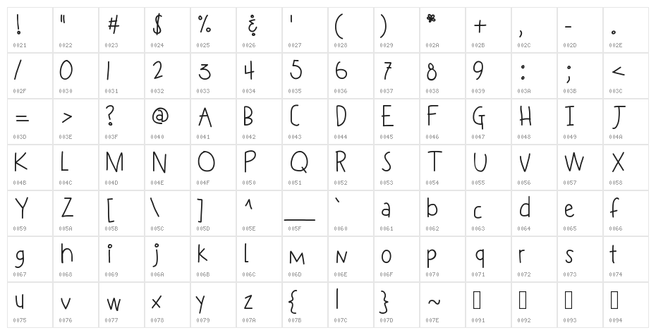KBSneakyWalrus Character Map