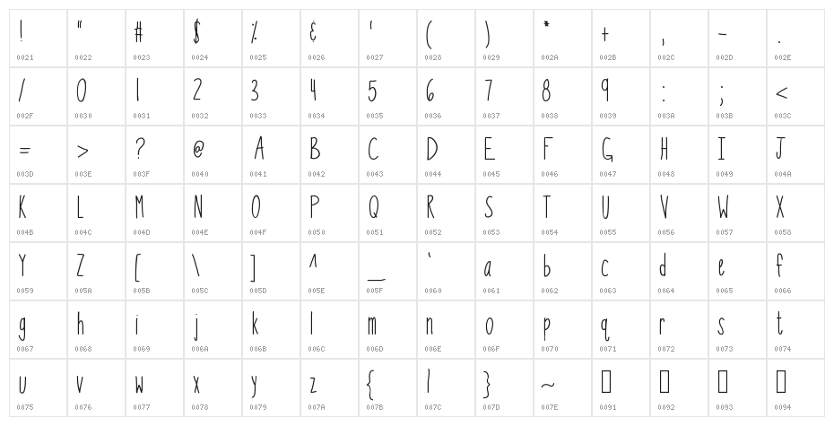 KBSoThinteresting Character Map